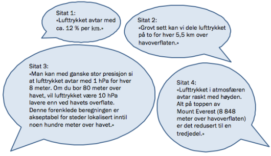 Sitat 1: «Lufttrykket avtar med ca. 12 % per km.»
Sitat 2: «Grovt sett kan vi dele lufttrykket på to for hver 5,5 km over havoverflaten.»
Sitat 3: «Man kan med ganske stor presisjon si at lufttrykket avtar med 1 hPa for hver 8 meter. Om du bor 80 meter over havet, vil lufttrykket være 10 hPa lavere enn ved havets overflate. Denne forenklede beregningen er akseptabel for steder lokalisert inntil noen hundre meter over havet.»
Sitat 4: «Lufttrykket i atmosfæren avtar raskt med høyden. Alt på toppen av Mount Everest (8 848 meter over havoverflaten) er det redusert til en tredjedel.»